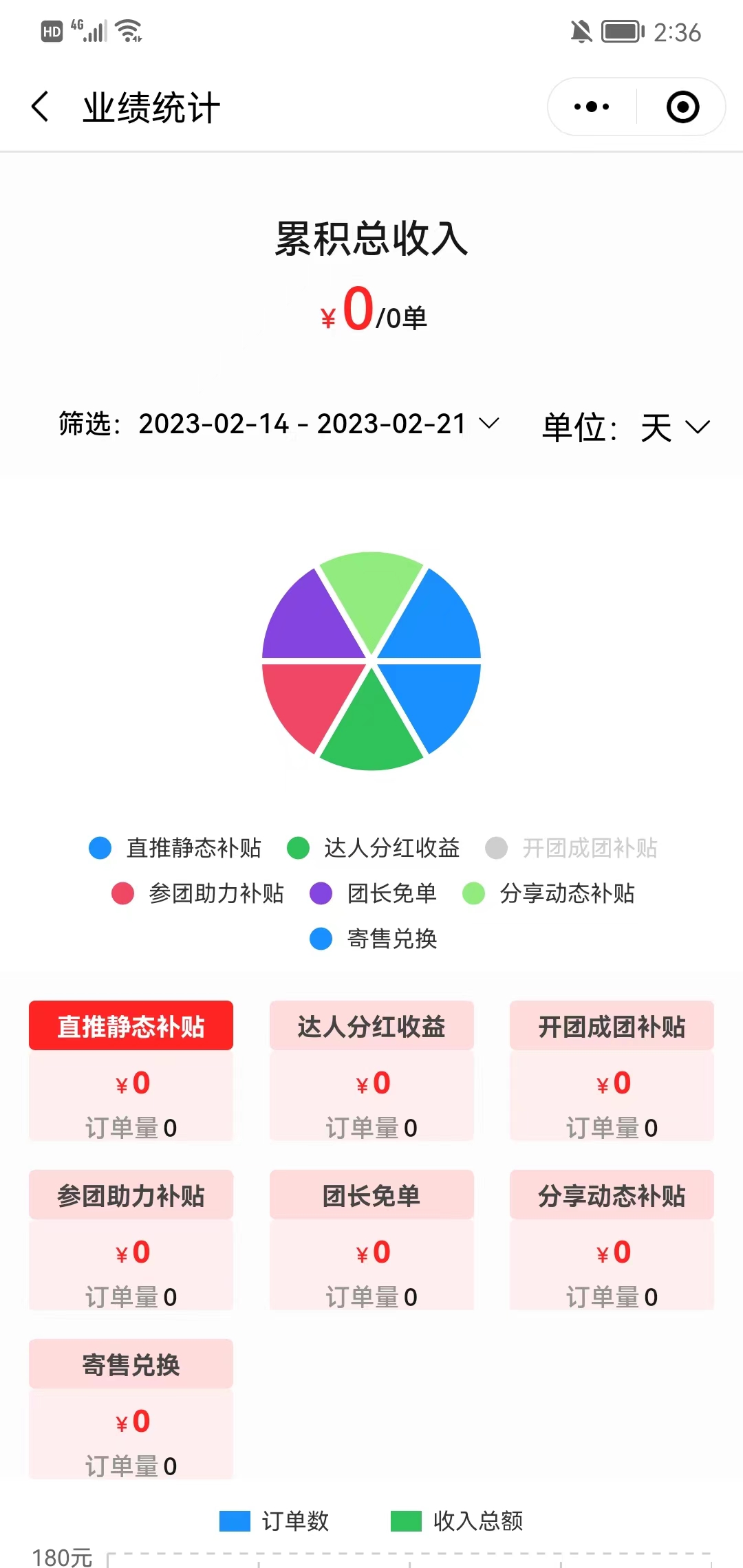   CRM管理系统业绩分析